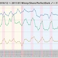 ノード数調査結果グラフ