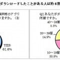 ダウンロードしたことがある人