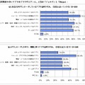 利用頻度の多いアプリ