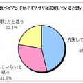 iPhoneアプリと比べて