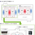 フロアDCモジュール