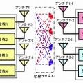 下りリンクマルチユーザMIMO伝送