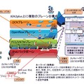 2011年さっぽろ雪まつり関連実証実験イベント実験構成図