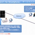 「S.Q.A.T. for Smartphone」概要