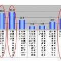 子どもの英語教育に対する期待