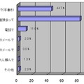 女性から告白されるとき、温もりを感じる方法