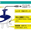 「スカループ」の各部の名称と機能