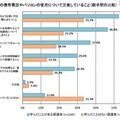 青少年の携帯電話トラブル経験、フィルタリングを使用者が低い結果に 青少年の携帯電話やパソコンの使用について注意していること（親子間の比較）複数回答