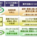 要件定義の3つの切り口