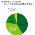 現在の住まいの広さ