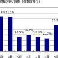 中途採用の募集が多い時期