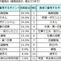 書類選考時、面接時の選考での重視点