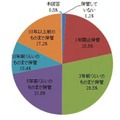 どれくらいの期間保管していますか？