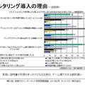 子ども向けだけではなく、保護者自身や離れた親族にもフィルタリングを利用 フィルタリング導入の理由