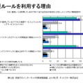 子ども向けだけではなく、保護者自身や離れた親族にもフィルタリングを利用2 推奨ルールを利用する理由