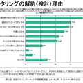 子ども向けだけではなく、保護者自身や離れた親族にもフィルタリングを利用2 フィルタリングの解約（検討）理由