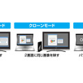 マルチ/クローン/モニターオフの3つの表示モード