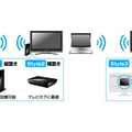 縦置き/横置き/テレビ背面への取り付けの3つの設置方法