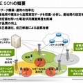 LTE SONの概要