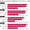 男性芸能人の人気を左右する要素は何だと思いますか？