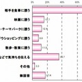 気になる人との距離を縮める方法は？