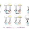 図2　LED 電球のランナップ（2010年5月時点）