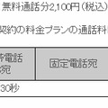 「無料通話パック」料金表