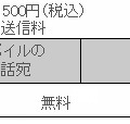 「EM定額オプション」料金表