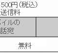 「EM定額オプション」料金表