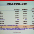 2005年度通期の同社の連結決算
