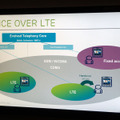 通話しながらLTEエリアの外へ移動した場合も3Gへのハンドオーバーが可能