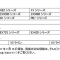 メーカー別の動作確認済みシリーズ