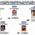 JAXA宇宙飛行士のISS搭乗計画