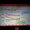2011年3月にドコモのデータARPUは音声ARPUを超え、総合ARPUも2012年度からは上昇基調に
