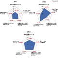 日本人の8割、目的なく念のために貯蓄・4割は人生設計を考えたことがない 各国の調査概要