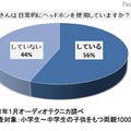 オーディオテクニカ、子どもの聴力を守る音量制限機能付きヘッドホン お子さんは日常的にヘッドホンを使用していますか？