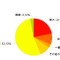 子どもを行かせたい大学、自分の出身大学を望む親が多数 早稲田出身者の回答