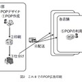 図2 これまでのPOP広告印刷