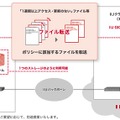 ソリューション概略図