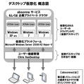 デスクトップ仮想化概念図