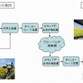 中継システムの概要