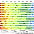 パソコンでのネットショッピングをどのくらい利用しますか