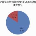 発売前にブログなどで紹介されている商品が気になりますか？