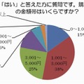 購入した商品の金額帯