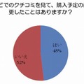 ブログなどでのクチコミを見て、購入予定の商品を変更したことはありますか？