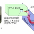 サーバのバックプレーンで利用される高速送受信回路