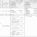 合併当事会社の概要（平成22 年９月30 日現在）