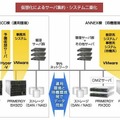 関東学院大学 システム概要