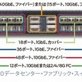 QFX3500背面図