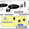 図4：攻撃のイメージ 